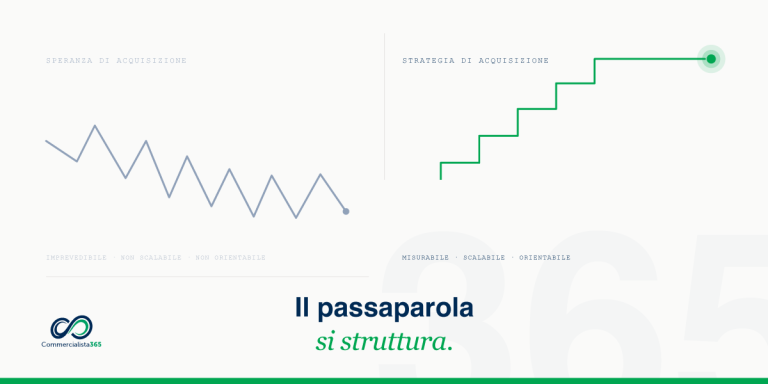 Come trovare nuovi clienti per uno studio commercialista: strategie che funzionano nel 2026